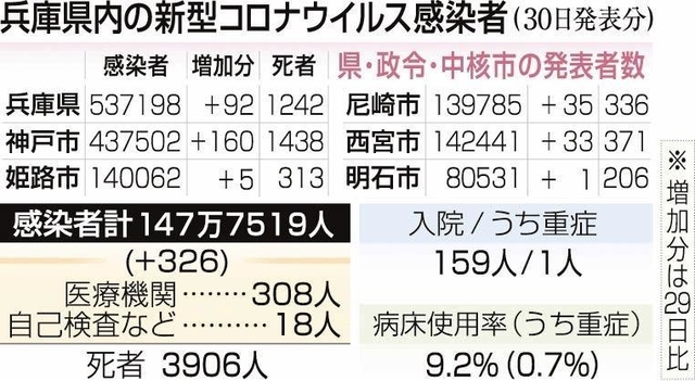 神戸新聞ＮＥＸＴ
