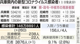 神戸新聞ＮＥＸＴ