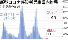 神戸新聞ＮＥＸＴ