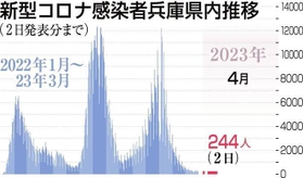神戸新聞ＮＥＸＴ