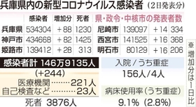 神戸新聞ＮＥＸＴ