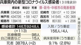 神戸新聞ＮＥＸＴ