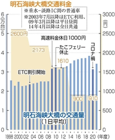 神戸新聞ＮＥＸＴ