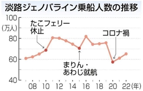 神戸新聞ＮＥＸＴ
