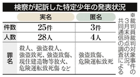 神戸新聞ＮＥＸＴ