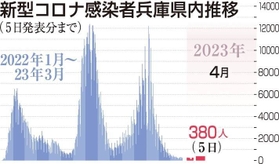 神戸新聞ＮＥＸＴ