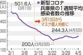 神戸新聞ＮＥＸＴ
