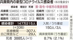 神戸新聞ＮＥＸＴ