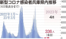 神戸新聞ＮＥＸＴ