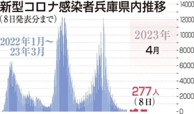 神戸新聞ＮＥＸＴ