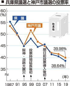 神戸新聞ＮＥＸＴ