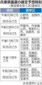 神戸新聞ＮＥＸＴ