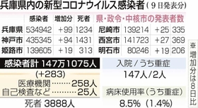 神戸新聞ＮＥＸＴ