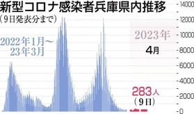 神戸新聞ＮＥＸＴ