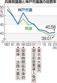 神戸新聞ＮＥＸＴ
