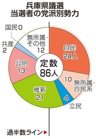 神戸新聞ＮＥＸＴ