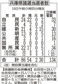 神戸新聞ＮＥＸＴ