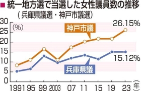 神戸新聞ＮＥＸＴ