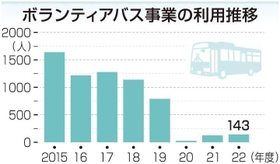 神戸新聞ＮＥＸＴ