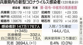 神戸新聞ＮＥＸＴ