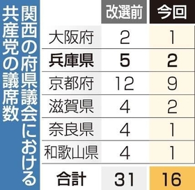 神戸新聞ＮＥＸＴ