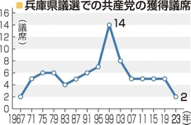 神戸新聞ＮＥＸＴ