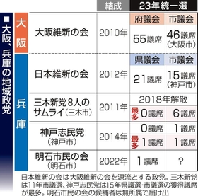 神戸新聞ＮＥＸＴ