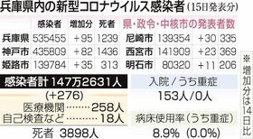 神戸新聞ＮＥＸＴ