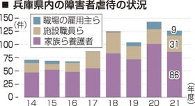 神戸新聞ＮＥＸＴ
