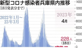 神戸新聞ＮＥＸＴ