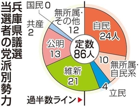 神戸新聞ＮＥＸＴ