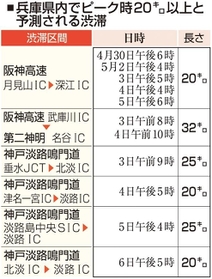 神戸新聞ＮＥＸＴ