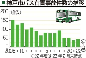 神戸新聞ＮＥＸＴ