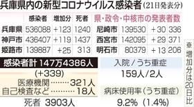 神戸新聞ＮＥＸＴ