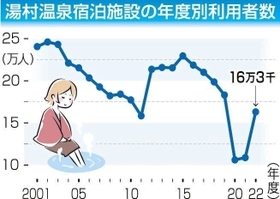 神戸新聞ＮＥＸＴ