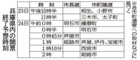 神戸新聞ＮＥＸＴ