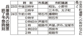 神戸新聞ＮＥＸＴ