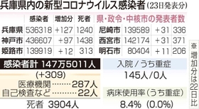 神戸新聞ＮＥＸＴ