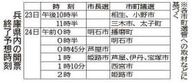 神戸新聞ＮＥＸＴ