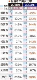 神戸新聞ＮＥＸＴ
