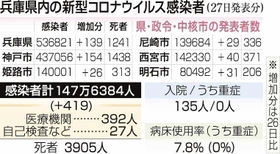 神戸新聞ＮＥＸＴ