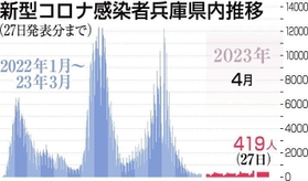 神戸新聞ＮＥＸＴ