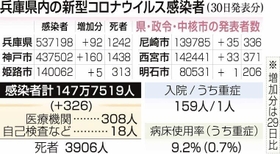 神戸新聞ＮＥＸＴ