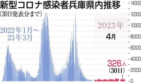 神戸新聞ＮＥＸＴ