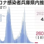 神戸新聞ＮＥＸＴ