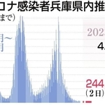神戸新聞ＮＥＸＴ