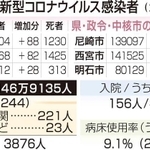 神戸新聞ＮＥＸＴ