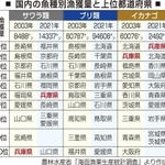 神戸新聞ＮＥＸＴ