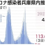 神戸新聞ＮＥＸＴ