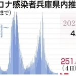 神戸新聞ＮＥＸＴ
